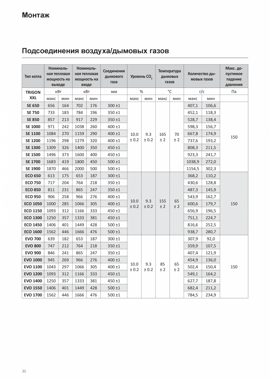 Pagina 30-Manual de instalare si utilizare - Cazan in condensare cu functionare pe gaz ELCO TRIGON® XXL...