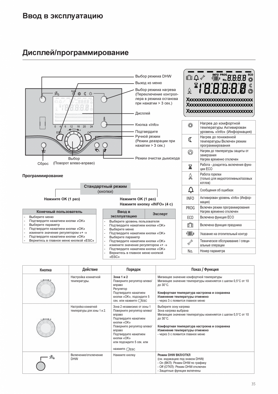 Pagina 35-Manual de instalare si utilizare - Cazan in condensare cu functionare pe gaz ELCO TRIGON® XXL...