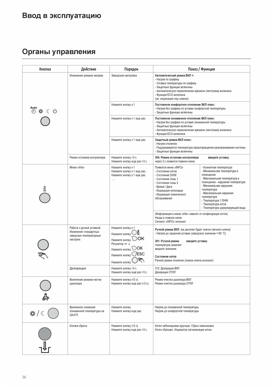 Pagina 36-Manual de instalare si utilizare - Cazan in condensare cu functionare pe gaz ELCO TRIGON® XXL...