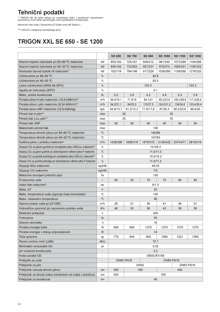 Pagina 64-Manual de instalare si utilizare - Cazan in condensare cu functionare pe gaz ELCO TRIGON® XXL...