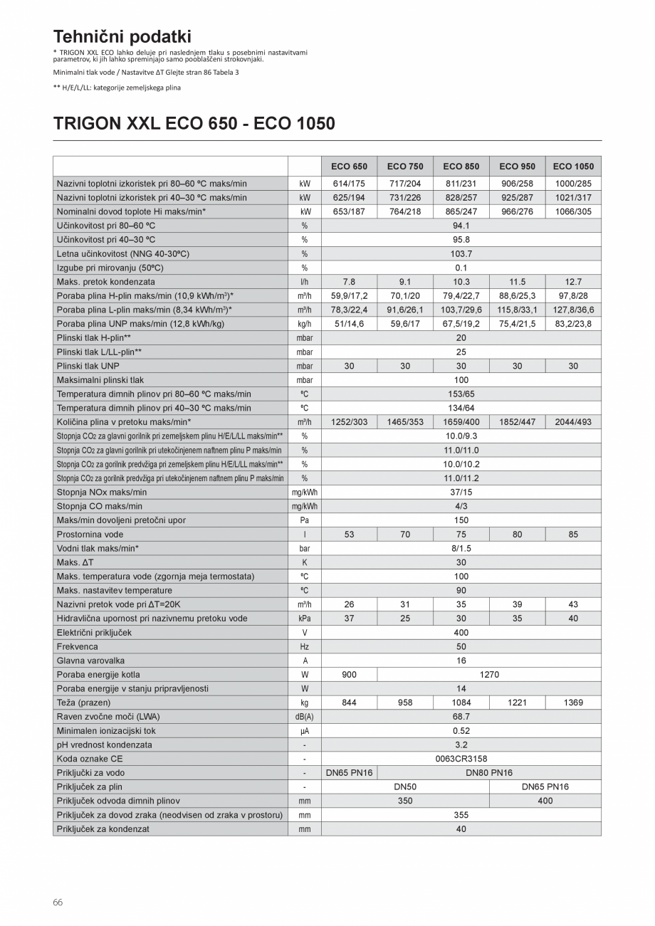 Pagina 66-Manual de instalare si utilizare - Cazan in condensare cu functionare pe gaz ELCO TRIGON® XXL...