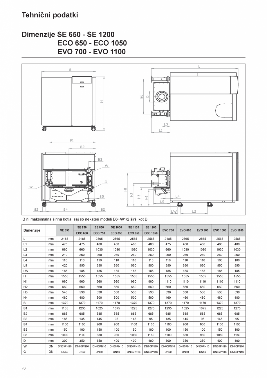 Pagina 70-Manual de instalare si utilizare - Cazan in condensare cu functionare pe gaz ELCO TRIGON® XXL...