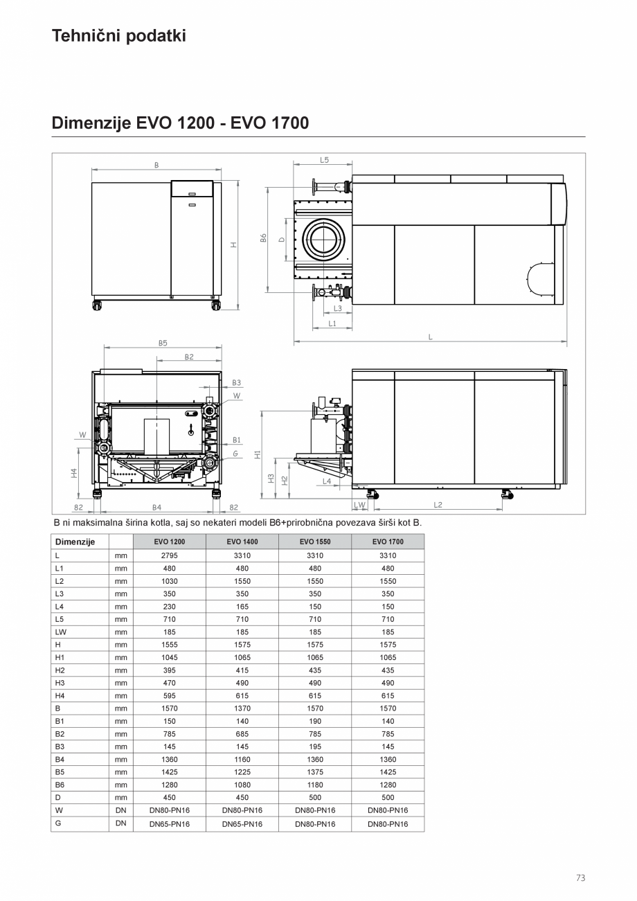 Pagina 73-Manual de instalare si utilizare - Cazan in condensare cu functionare pe gaz ELCO TRIGON® XXL...