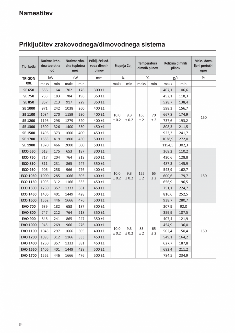Pagina 84-Manual de instalare si utilizare - Cazan in condensare cu functionare pe gaz ELCO TRIGON® XXL...