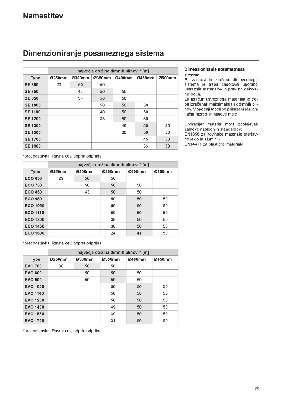 Pagina 85-Manual de instalare si utilizare - Cazan in condensare cu functionare pe gaz ELCO TRIGON® XXL...