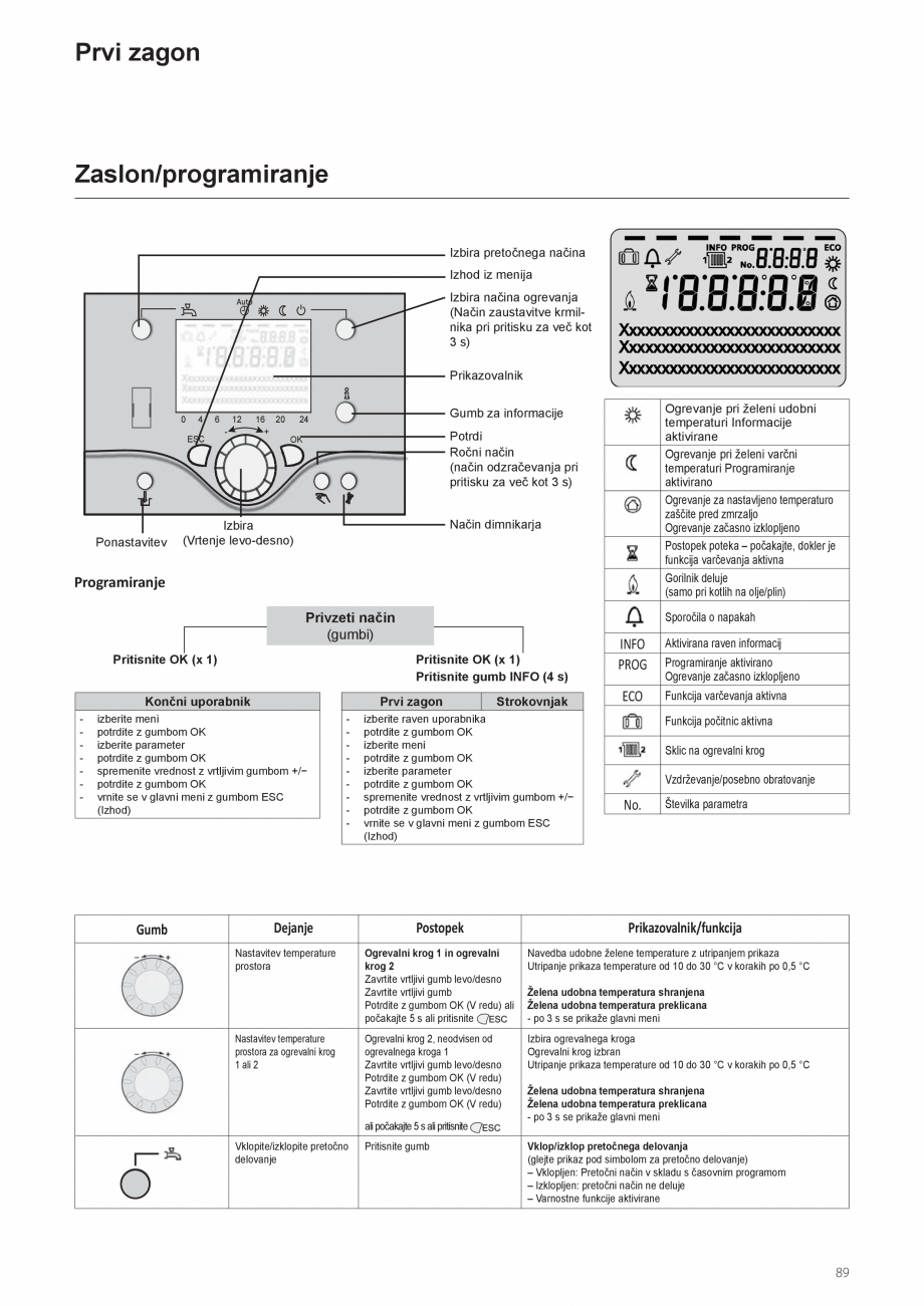 Pagina 89-Manual de instalare si utilizare - Cazan in condensare cu functionare pe gaz ELCO TRIGON® XXL...
