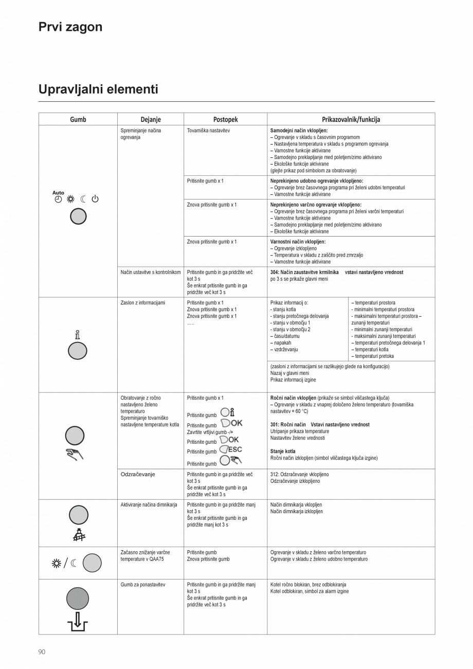 Pagina 90-Manual de instalare si utilizare - Cazan in condensare cu functionare pe gaz ELCO TRIGON® XXL...