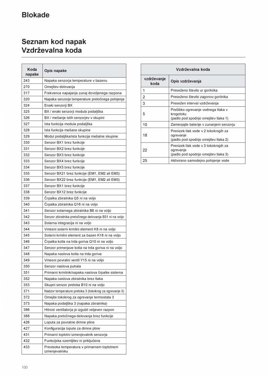 Pagina 100-Manual de instalare si utilizare - Cazan in condensare cu functionare pe gaz ELCO TRIGON® XXL...