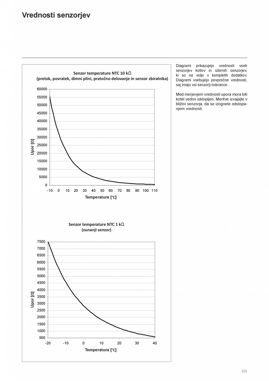 Pagina 101-Manual de instalare si utilizare - Cazan in condensare cu functionare pe gaz ELCO TRIGON® XXL...