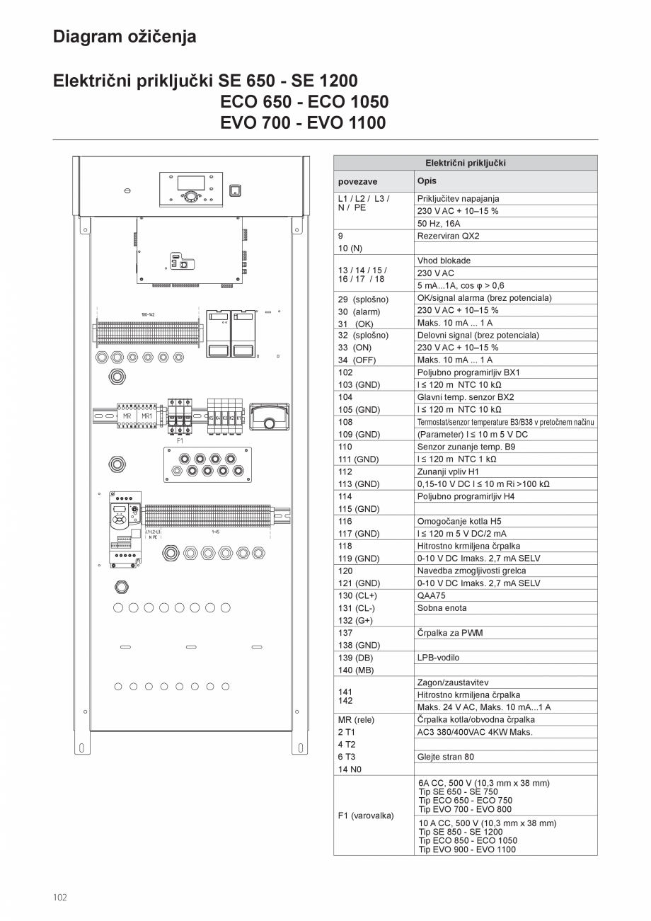 Pagina 102-Manual de instalare si utilizare - Cazan in condensare cu functionare pe gaz ELCO TRIGON® XXL...
