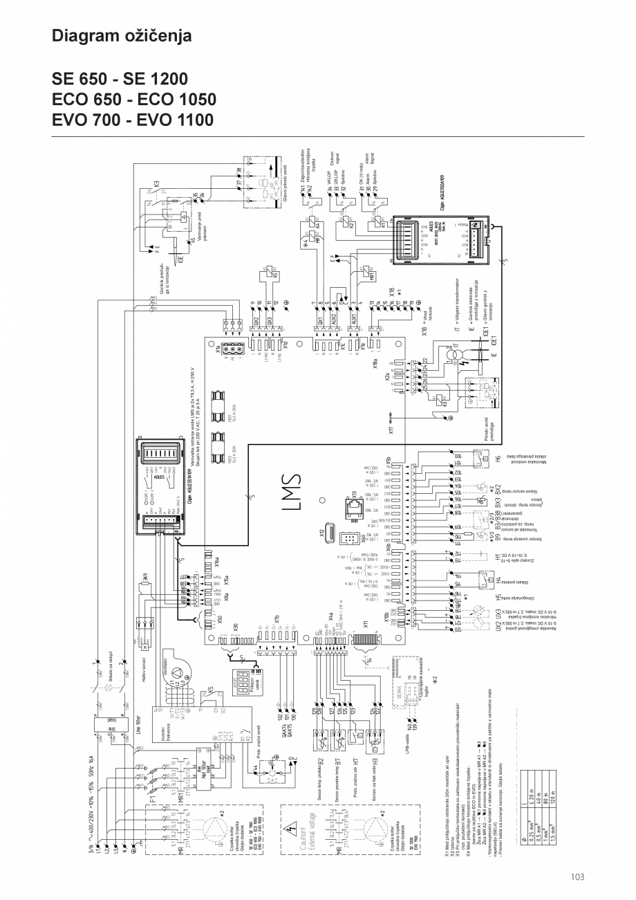 Pagina 103-Manual de instalare si utilizare - Cazan in condensare cu functionare pe gaz ELCO TRIGON® XXL...