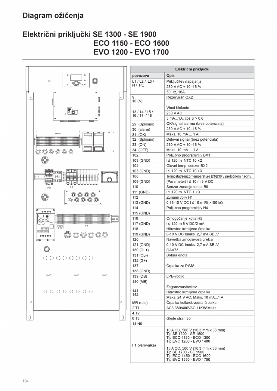 Pagina 104-Manual de instalare si utilizare - Cazan in condensare cu functionare pe gaz ELCO TRIGON® XXL...