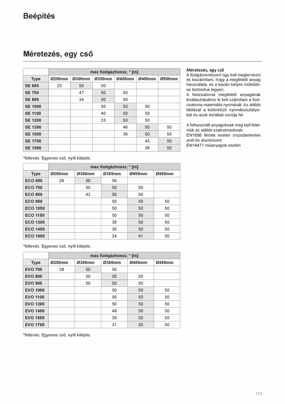 Pagina 139-Manual de instalare si utilizare - Cazan in condensare cu functionare pe gaz ELCO TRIGON® XXL...