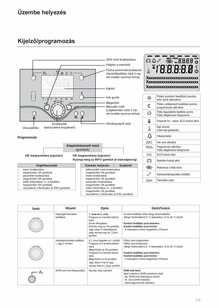 Pagina 143-Manual de instalare si utilizare - Cazan in condensare cu functionare pe gaz ELCO TRIGON® XXL...
