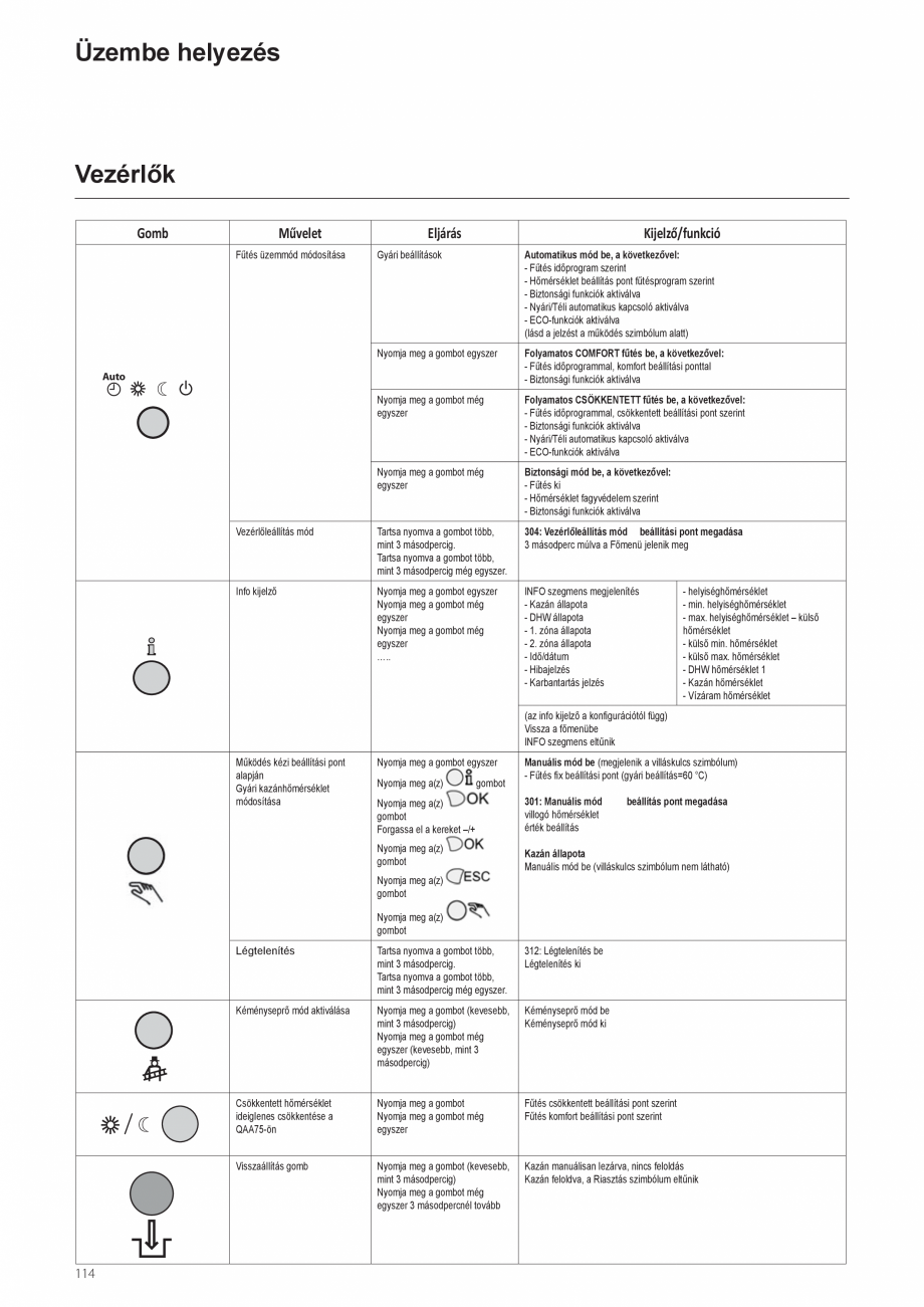 Pagina 144-Manual de instalare si utilizare - Cazan in condensare cu functionare pe gaz ELCO TRIGON® XXL...