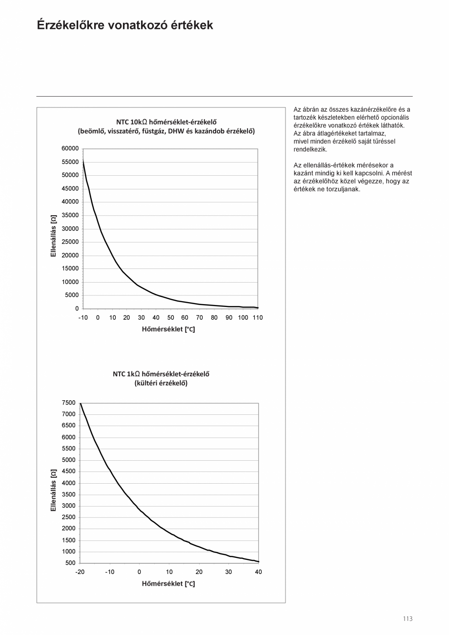 Pagina 155-Manual de instalare si utilizare - Cazan in condensare cu functionare pe gaz ELCO TRIGON® XXL...