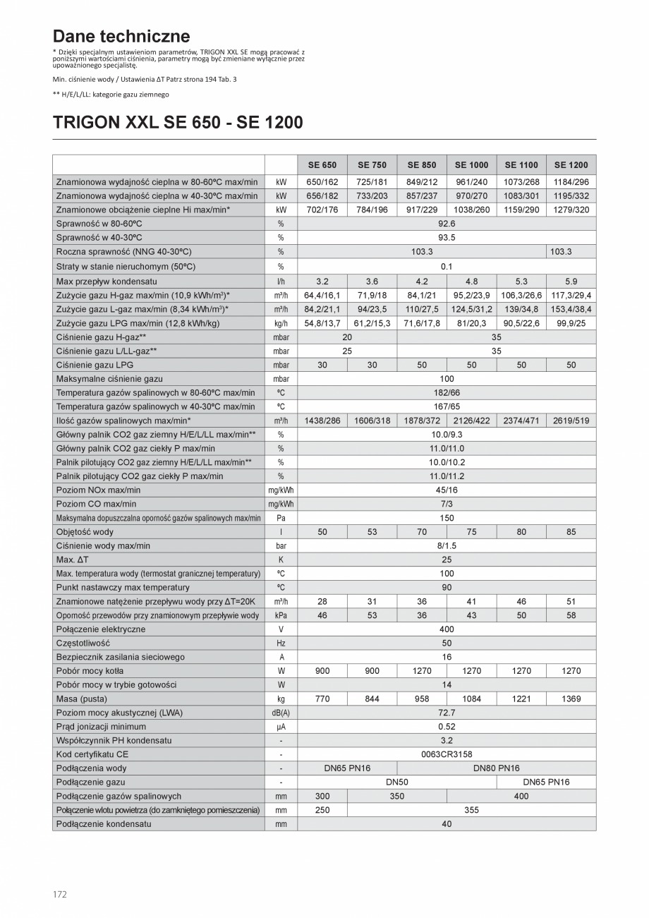 Pagina 172-Manual de instalare si utilizare - Cazan in condensare cu functionare pe gaz ELCO TRIGON® XXL...