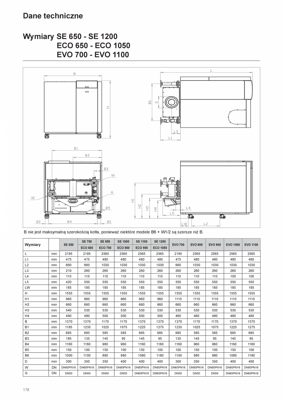 Pagina 178-Manual de instalare si utilizare - Cazan in condensare cu functionare pe gaz ELCO TRIGON® XXL...