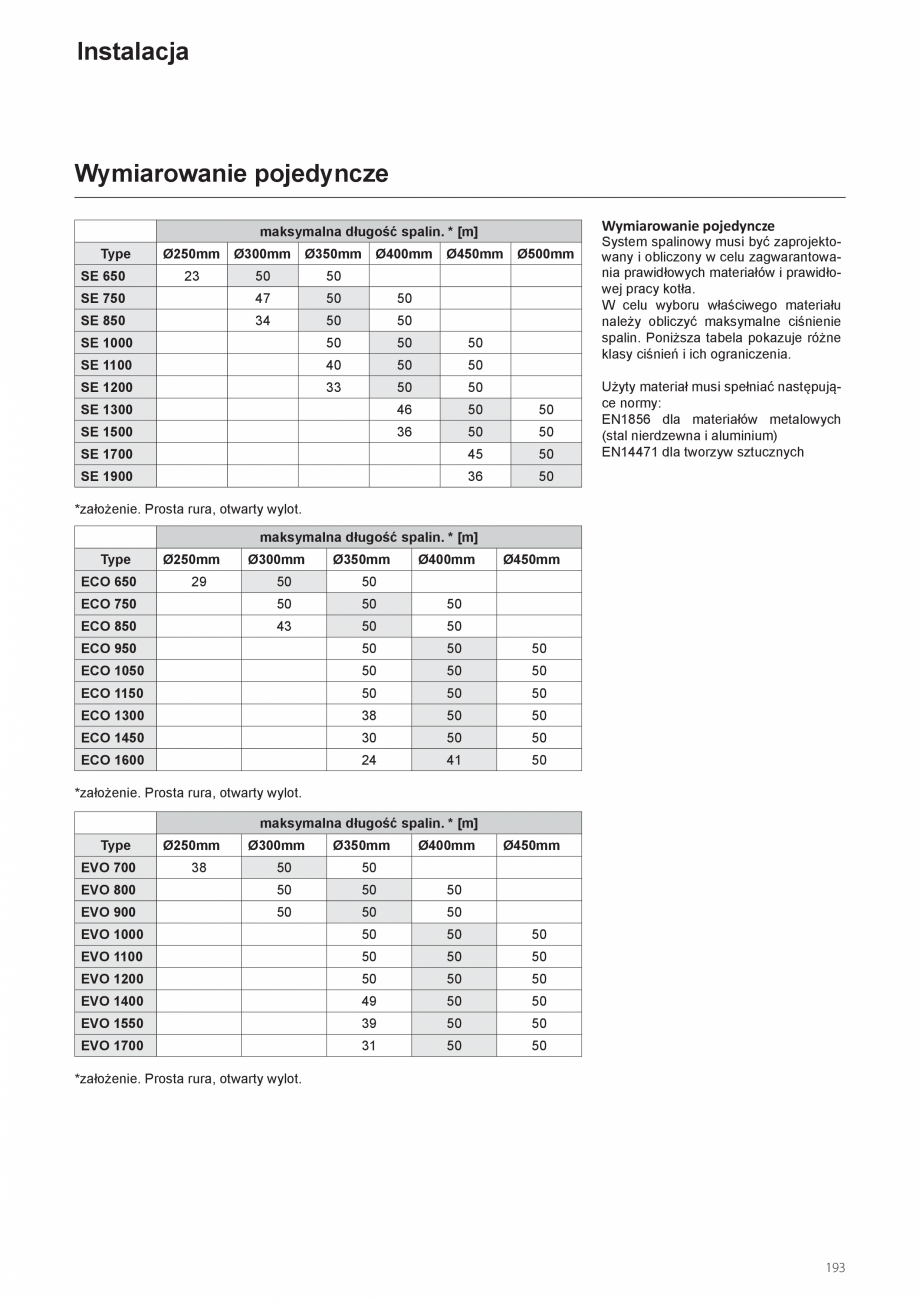 Pagina 193-Manual de instalare si utilizare - Cazan in condensare cu functionare pe gaz ELCO TRIGON® XXL...
