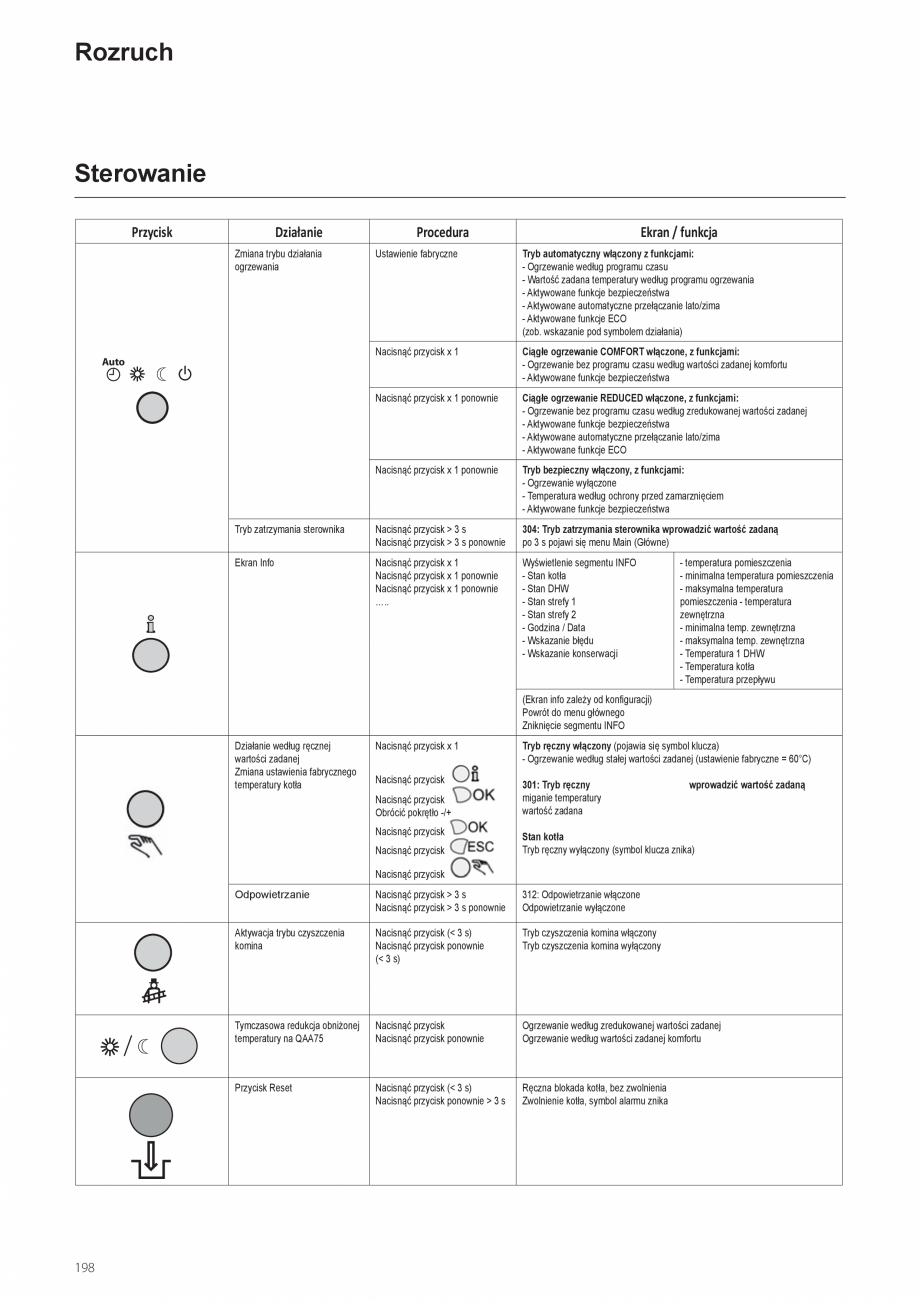Pagina 198-Manual de instalare si utilizare - Cazan in condensare cu functionare pe gaz ELCO TRIGON® XXL...