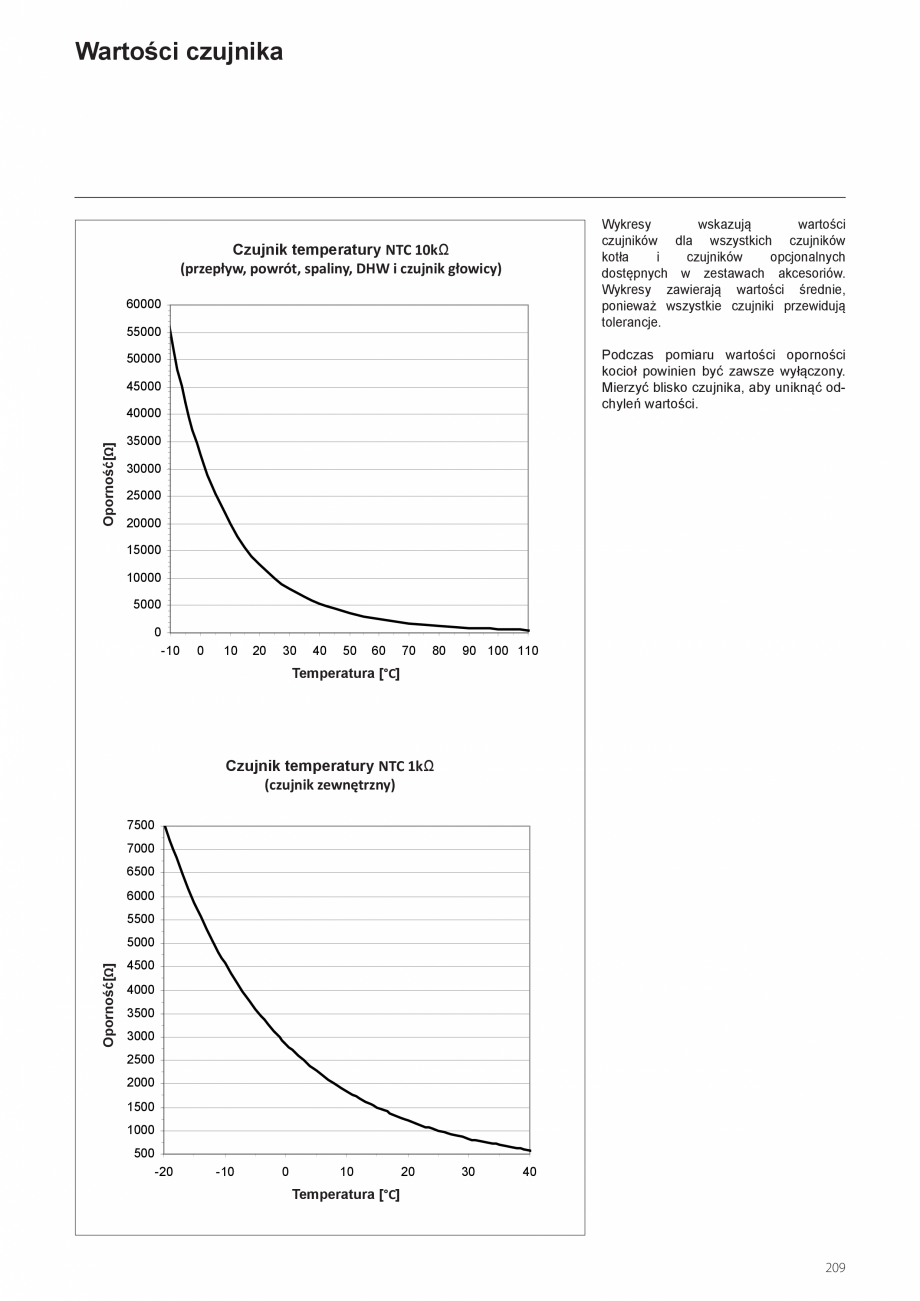Pagina 209-Manual de instalare si utilizare - Cazan in condensare cu functionare pe gaz ELCO TRIGON® XXL...