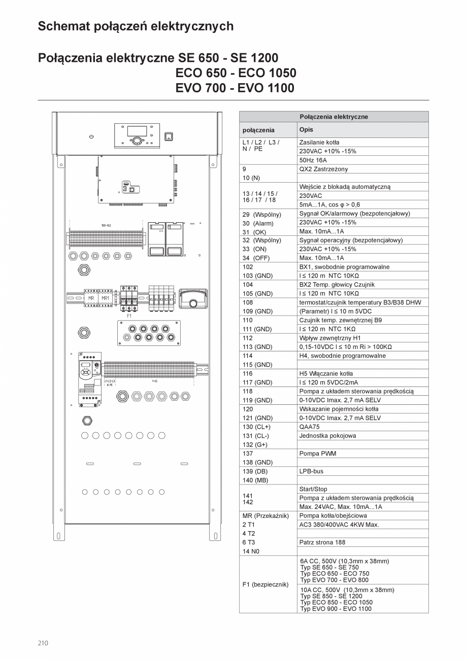 Pagina 210-Manual de instalare si utilizare - Cazan in condensare cu functionare pe gaz ELCO TRIGON® XXL...