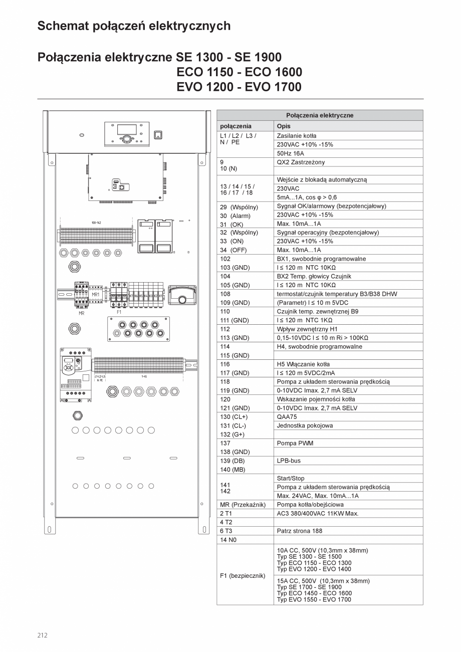 Pagina 212-Manual de instalare si utilizare - Cazan in condensare cu functionare pe gaz ELCO TRIGON® XXL...