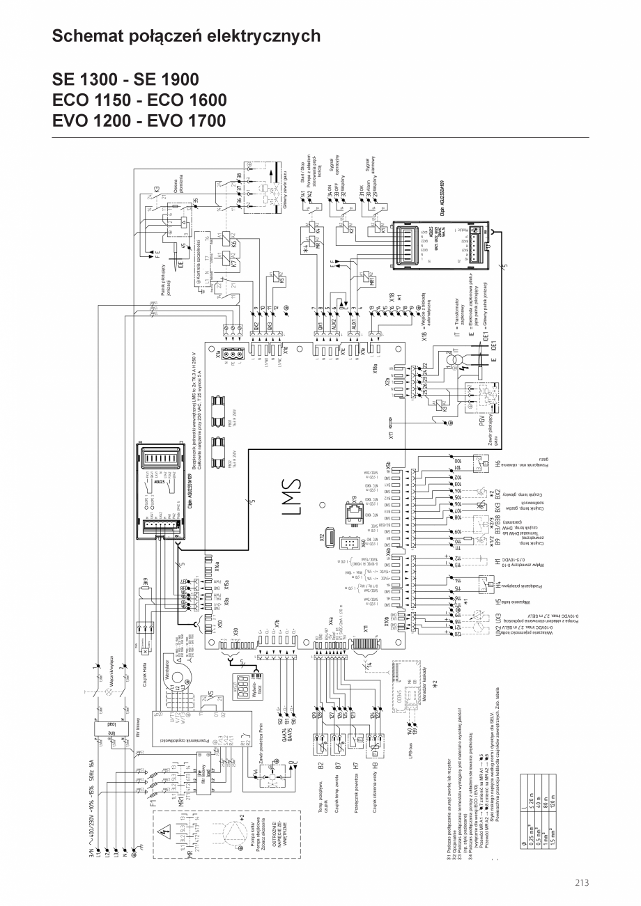 Pagina 213-Manual de instalare si utilizare - Cazan in condensare cu functionare pe gaz ELCO TRIGON® XXL...