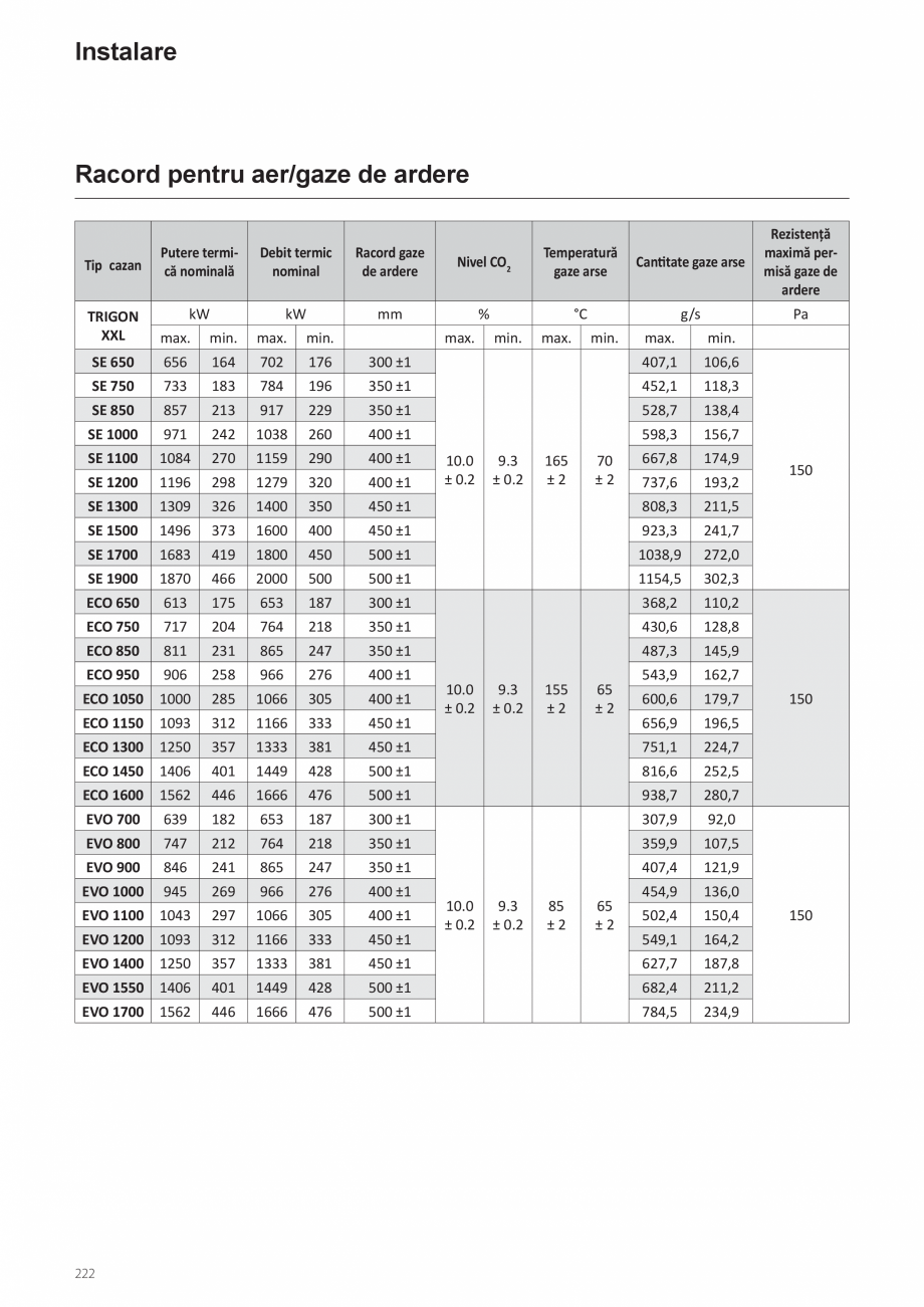 Pagina 246-Manual de instalare si utilizare - Cazan in condensare cu functionare pe gaz ELCO TRIGON® XXL...
