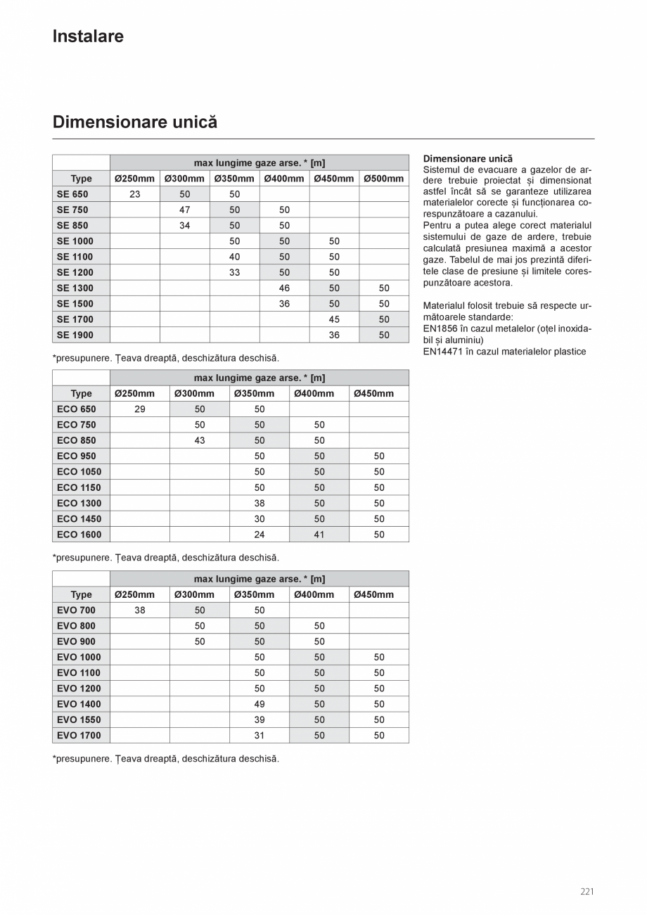 Pagina 247-Manual de instalare si utilizare - Cazan in condensare cu functionare pe gaz ELCO TRIGON® XXL...