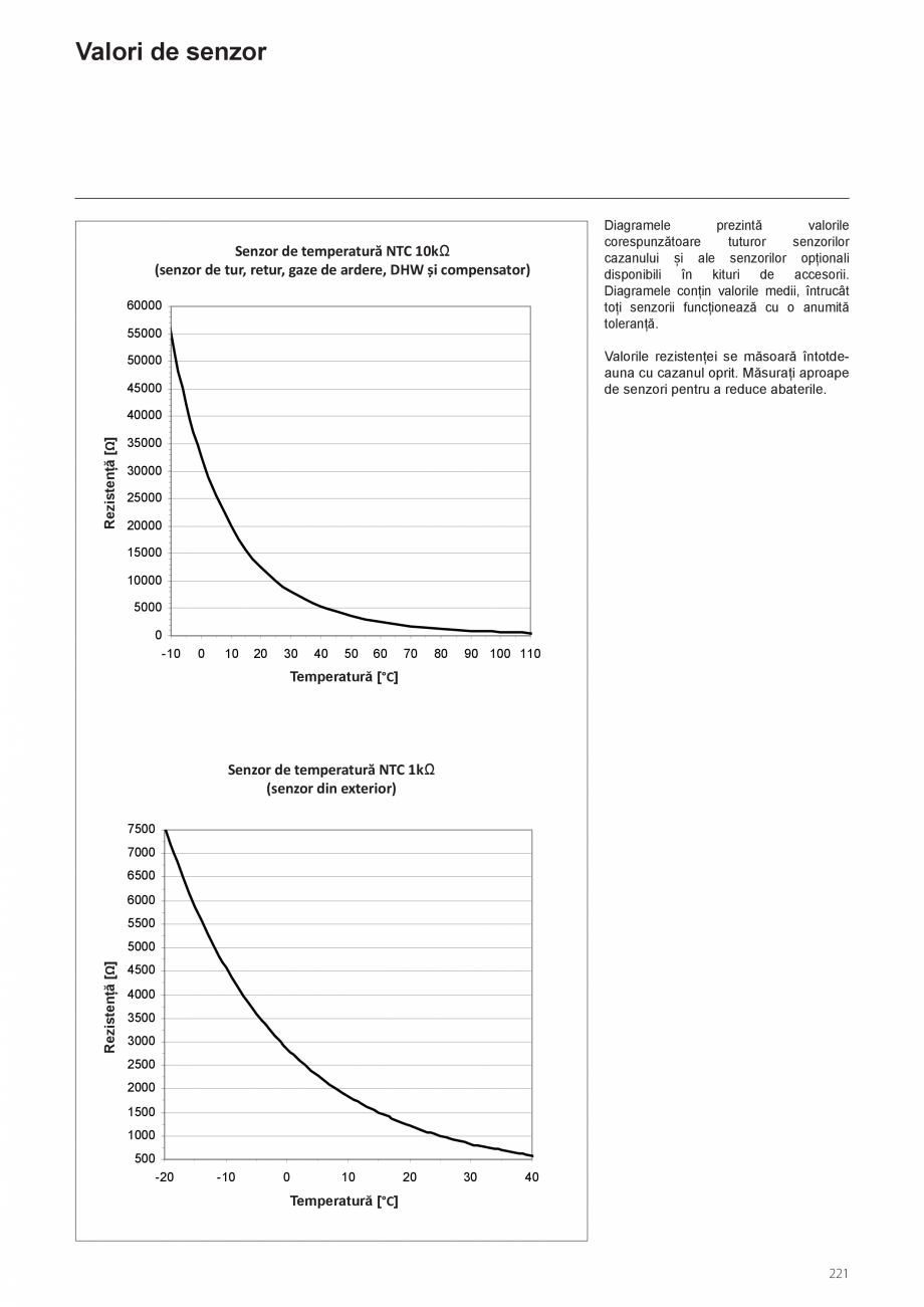 Pagina 263-Manual de instalare si utilizare - Cazan in condensare cu functionare pe gaz ELCO TRIGON® XXL...