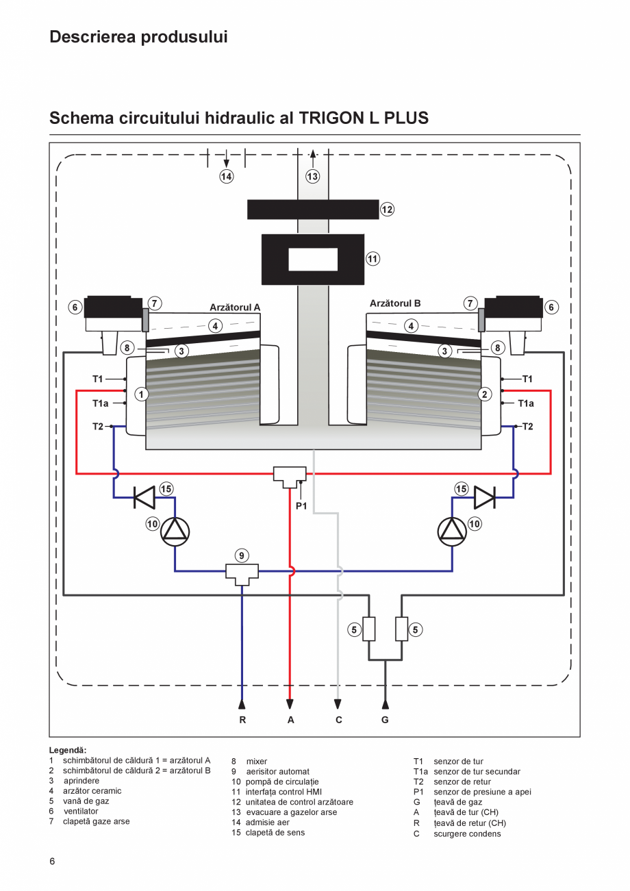 Pagina 6-Cazan de pardoseala in condensatie  ELCO TRIGON® L PLUS Instructiuni montaj, utilizare Romana .....