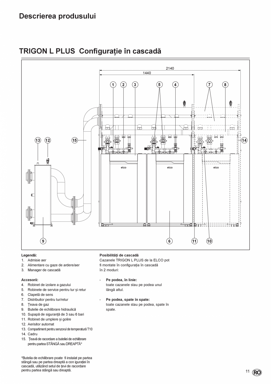 Pagina 11-Cazan de pardoseala in condensatie  ELCO TRIGON® L PLUS Instructiuni montaj, utilizare Romana...