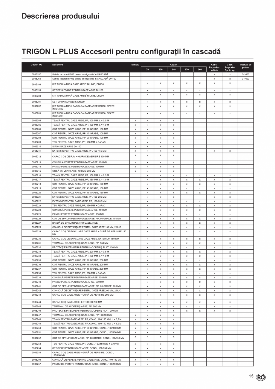 Pagina 15-Cazan de pardoseala in condensatie  ELCO TRIGON® L PLUS Instructiuni montaj, utilizare Romana...