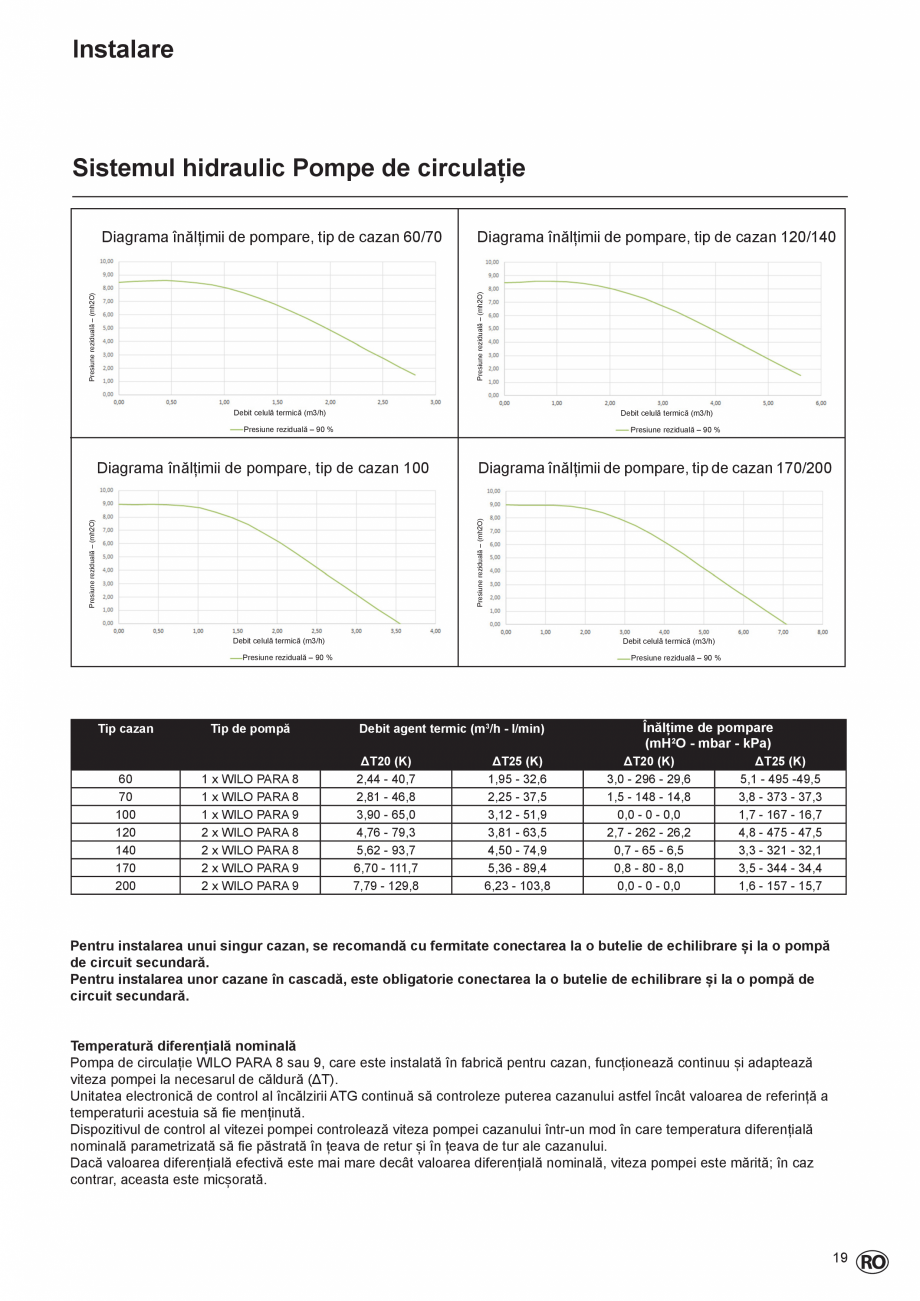 Pagina 19-Cazan de pardoseala in condensatie  ELCO TRIGON® L PLUS Instructiuni montaj, utilizare Romana 

...