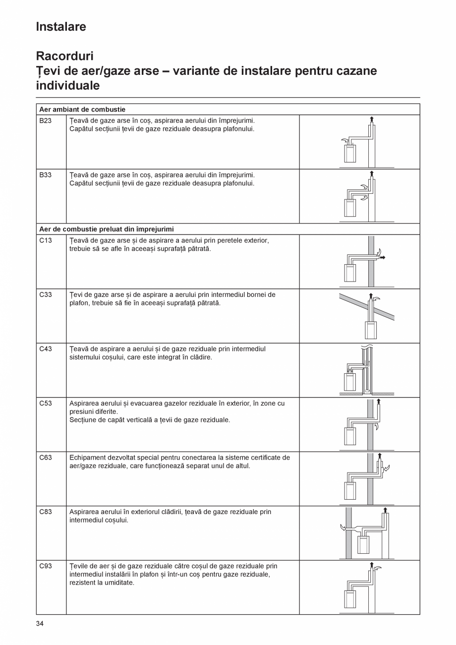 Pagina 34-Cazan de pardoseala in condensatie  ELCO TRIGON® L PLUS Instructiuni montaj, utilizare Romana...