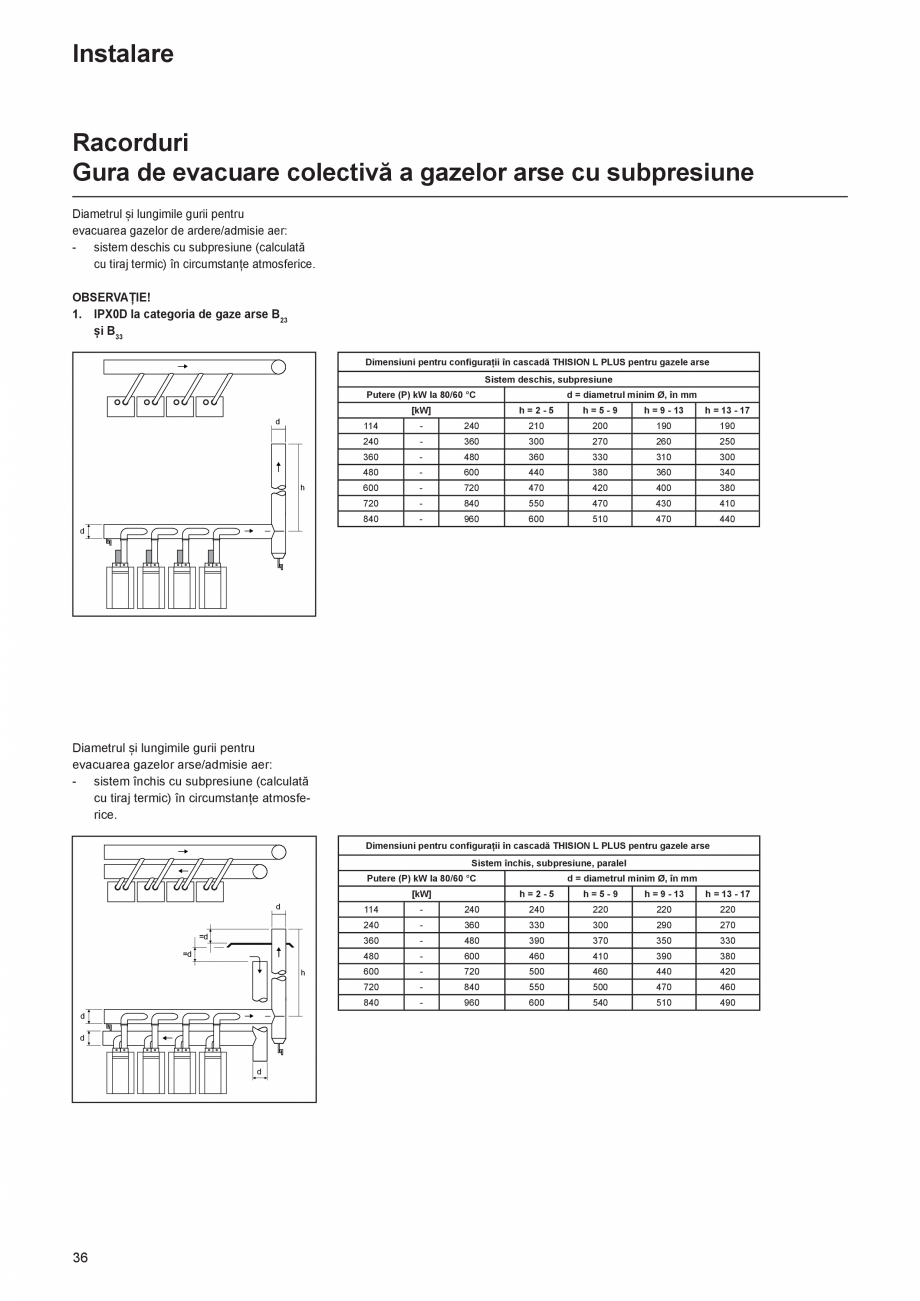 Pagina 36-Cazan de pardoseala in condensatie  ELCO TRIGON® L PLUS Instructiuni montaj, utilizare Romana ie...