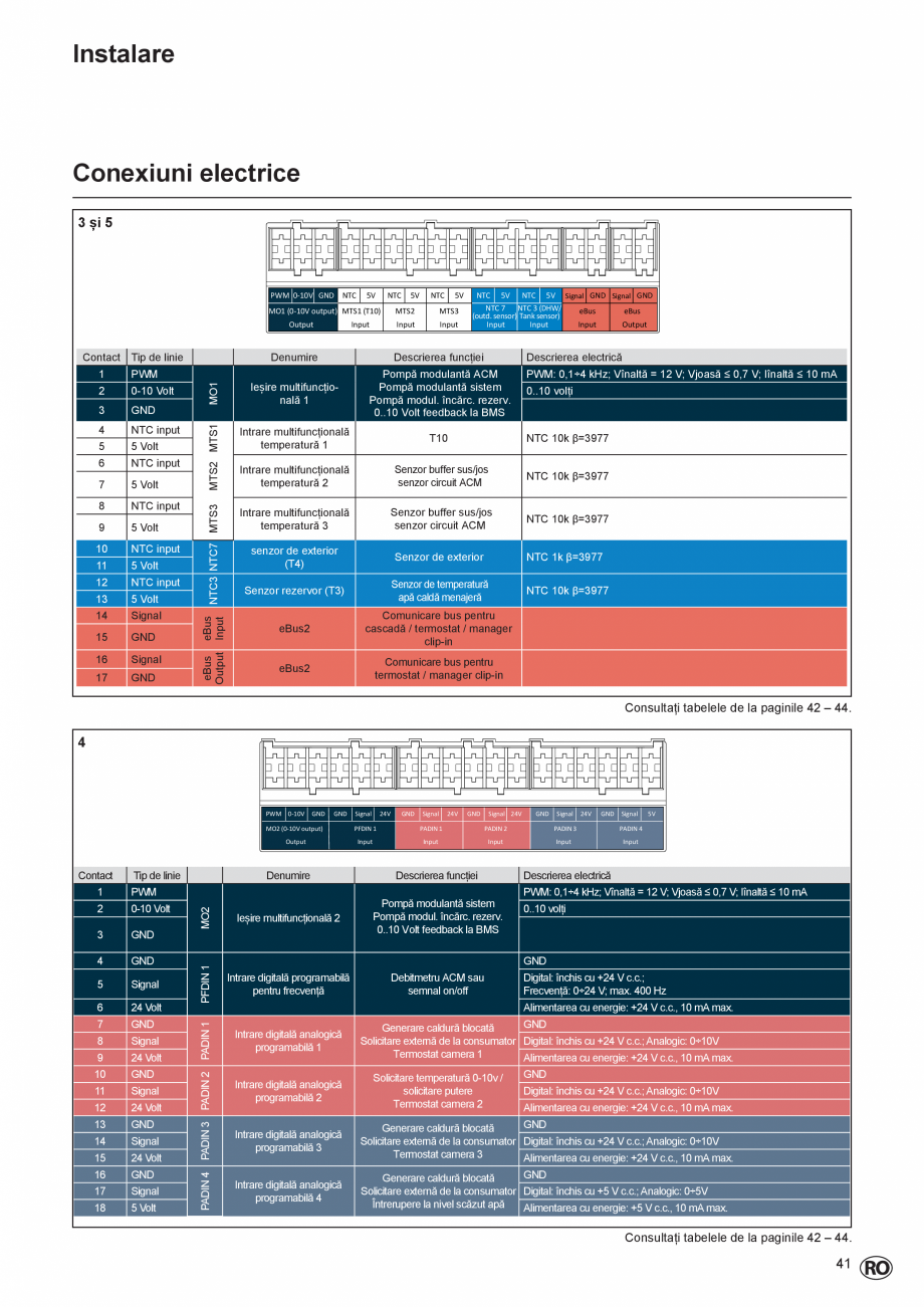 Pagina 41-Cazan de pardoseala in condensatie  ELCO TRIGON® L PLUS Instructiuni montaj, utilizare Romana R ...