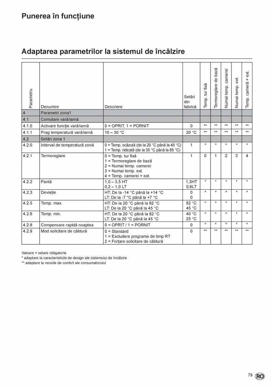 Pagina 79-Cazan de pardoseala in condensatie  ELCO TRIGON® L PLUS Instructiuni montaj, utilizare Romana...