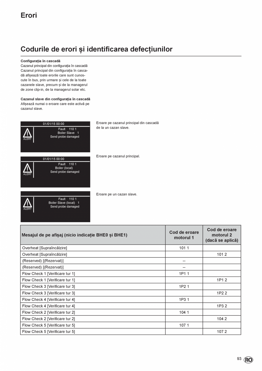 Pagina 93-Cazan de pardoseala in condensatie  ELCO TRIGON® L PLUS Instructiuni montaj, utilizare Romana...