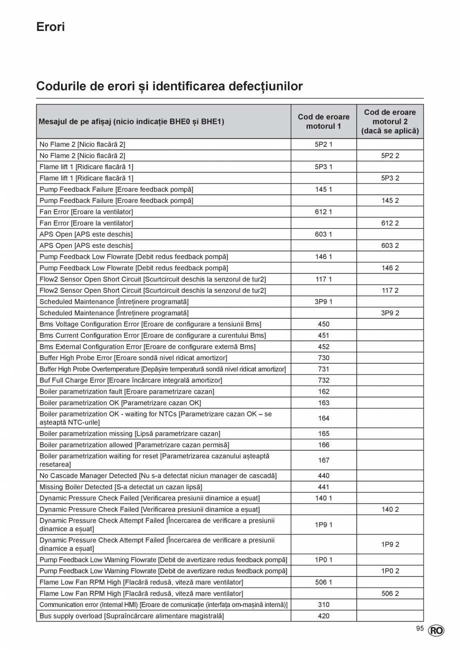 Pagina 95-Cazan de pardoseala in condensatie  ELCO TRIGON® L PLUS Instructiuni montaj, utilizare Romana ...
