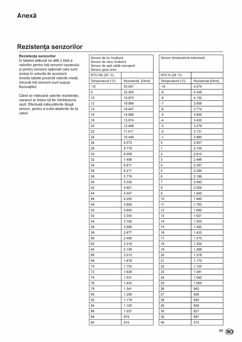 Pagina 99-Cazan de pardoseala in condensatie  ELCO TRIGON® L PLUS Instructiuni montaj, utilizare Romana...