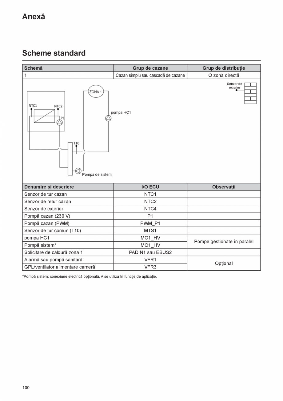 Pagina 100-Cazan de pardoseala in condensatie  ELCO TRIGON® L PLUS Instructiuni montaj, utilizare Romana...