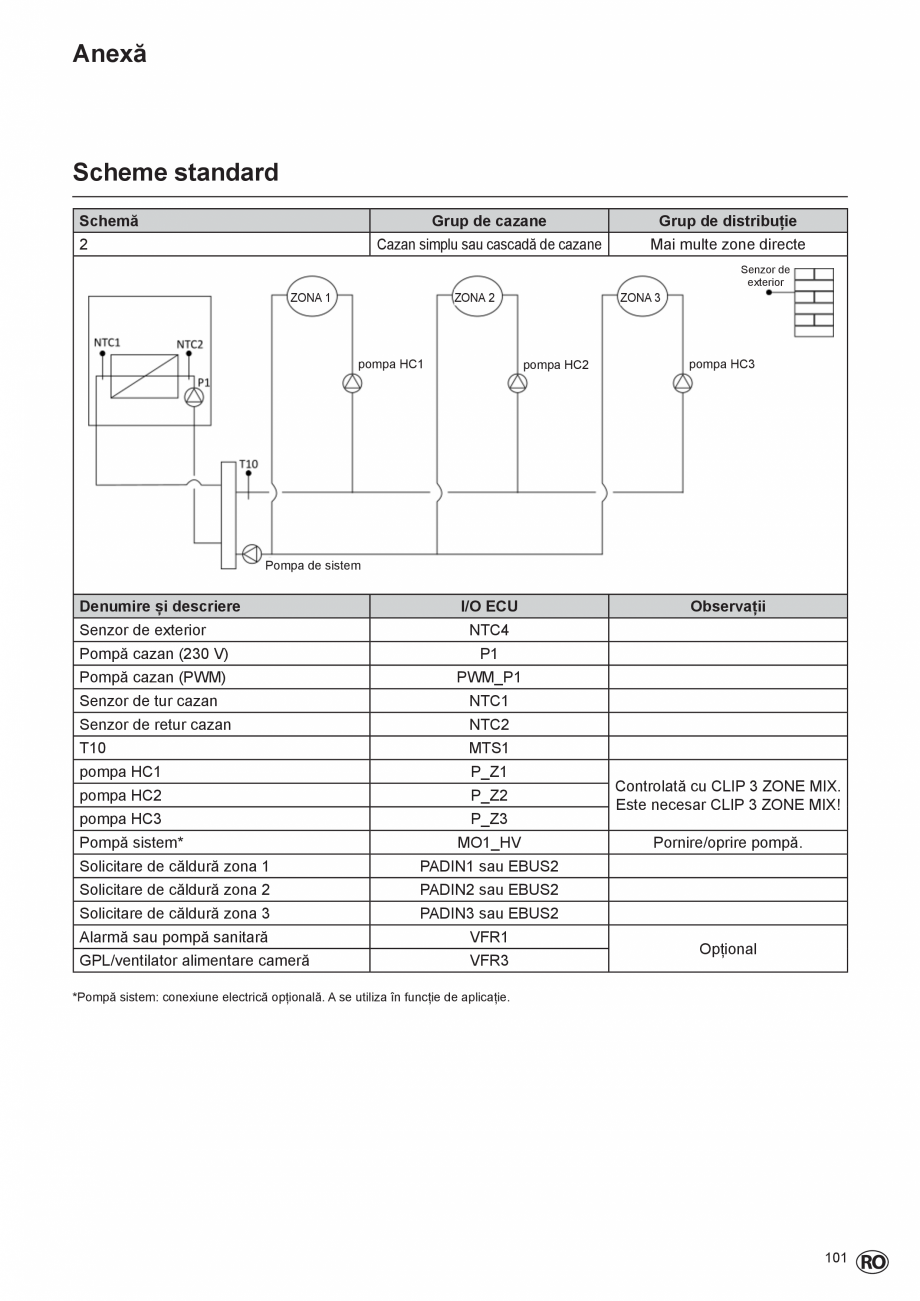 Pagina 101-Cazan de pardoseala in condensatie  ELCO TRIGON® L PLUS Instructiuni montaj, utilizare Romana...