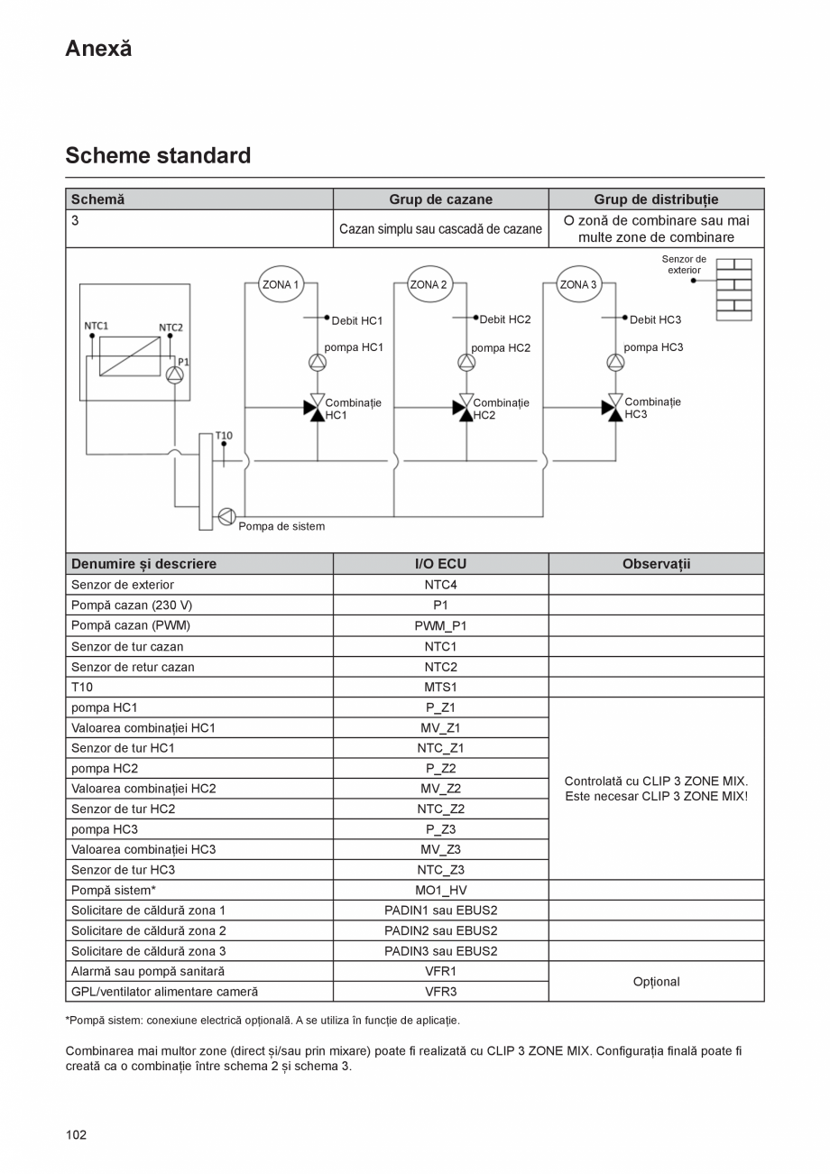Pagina 102-Cazan de pardoseala in condensatie  ELCO TRIGON® L PLUS Instructiuni montaj, utilizare Romana 1
...