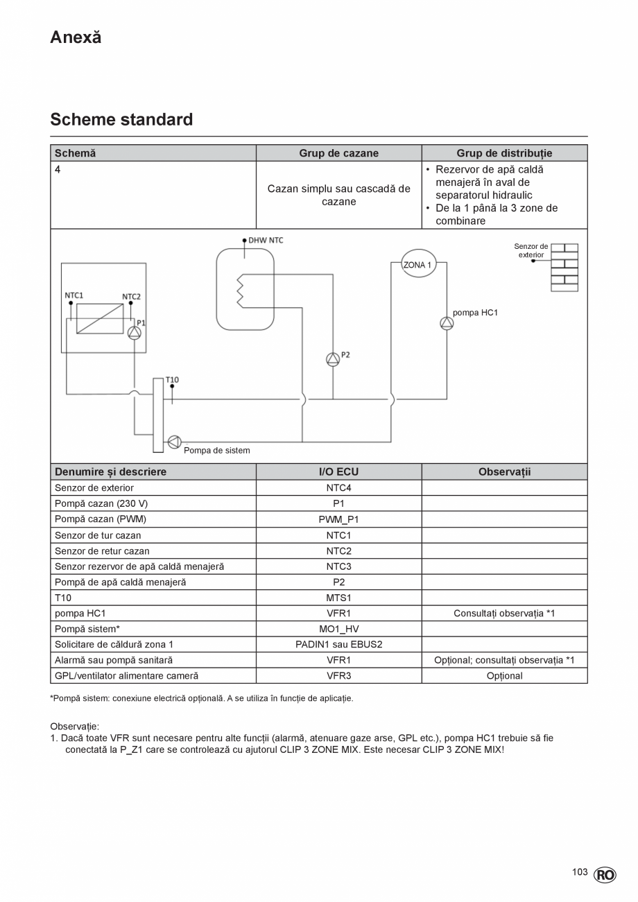Pagina 103-Cazan de pardoseala in condensatie  ELCO TRIGON® L PLUS Instructiuni montaj, utilizare Romana ...