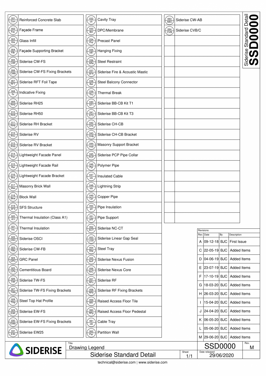 Pagina 1-CAD-PDF Legenda pentru desene - Bariere orizontale si verticale pentru fatade ventilate - SSD0000-M ...