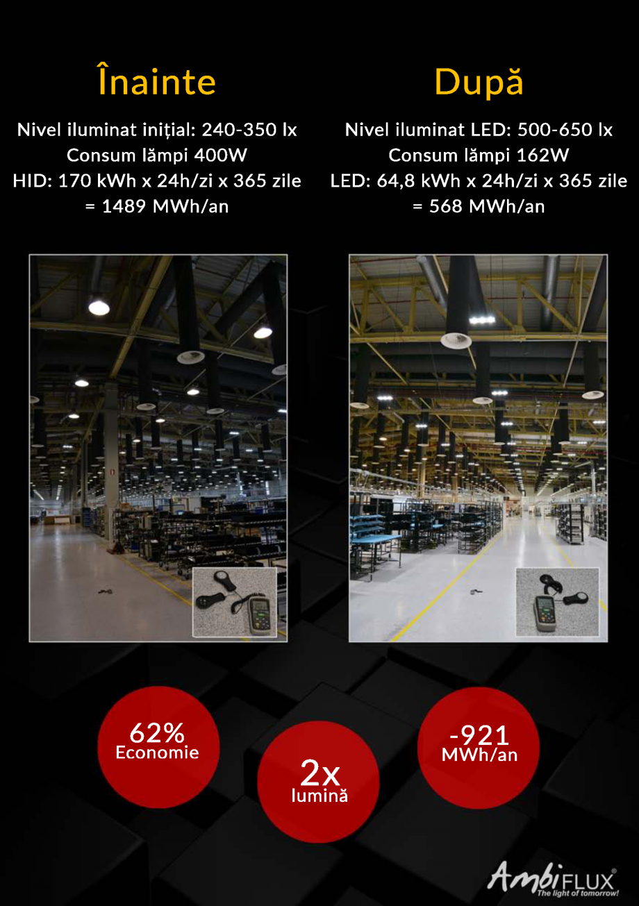 Pagina 4-Studiu de caz CELESTICA - Oradea - Implementarea solutiei de iluminat Ambiflux  Lucrari, proiecte...