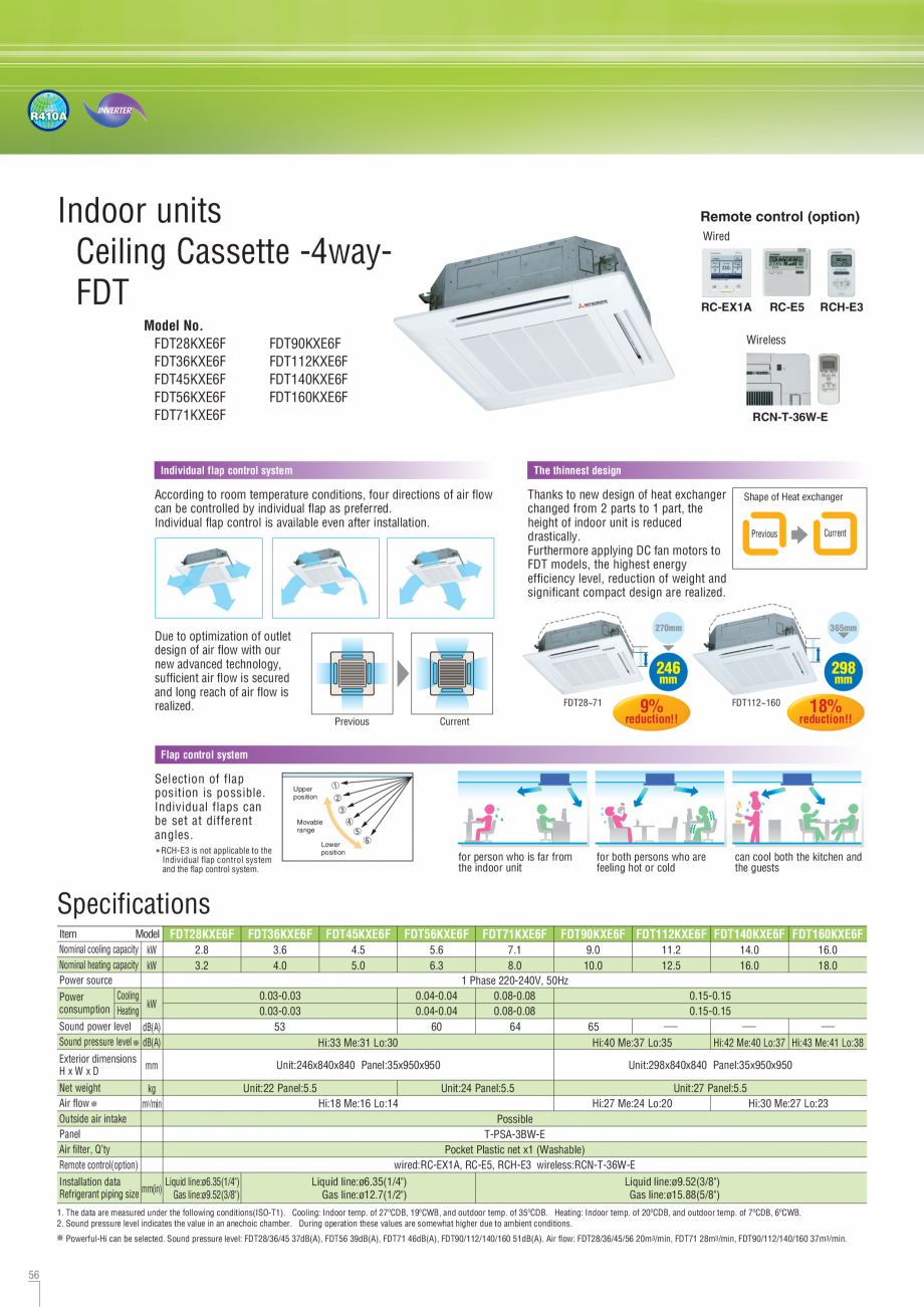 Pagina 1-Caseta de tavan pe 4 directii MITSUBISHI HEAVY INDUSTRIES FDT Fisa tehnica Engleza R410A

Indoor...