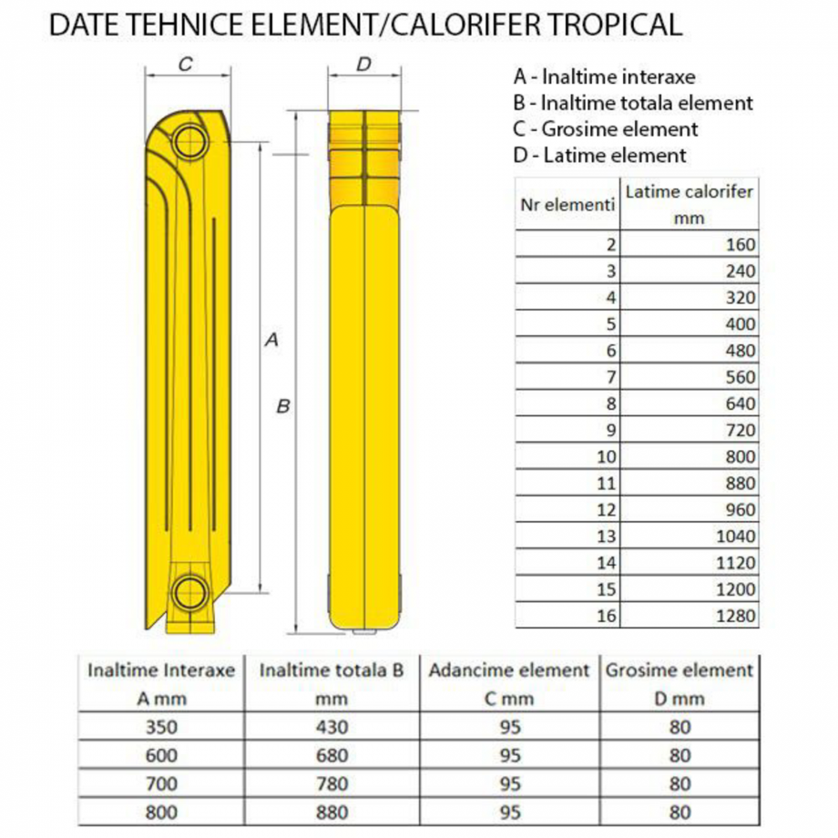 Pagina 1-Calorifer din aluminiu instalDEPOT TROPICAL Fisa tehnica Romana 
